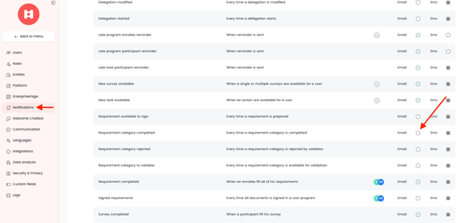 Notification requirement category is completed